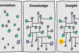 From Data to Insights, Kaushik.net