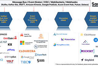 Untangling the Streaming Landscape: The Rise of Unified Real-time Platforms