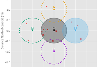 A simple, transparent move-up model in NFORS