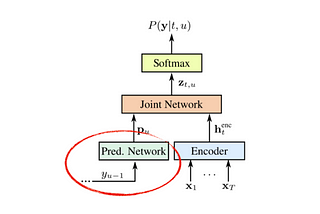 Recurrent Neural Network Transducer