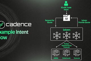 From Chaos to Clarity: Unveiling Cadence Protocol’s Alpha-Stage Symphony