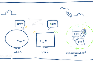 Our design process for an AI-enabled conversational voice user interface (VUI)