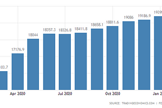 The Fed, USD, & QE walk into a bar…