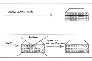 Immutable Infrastructure