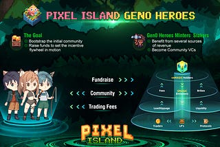 Simulations: Case study of Gen0 Heroes Return Profiles