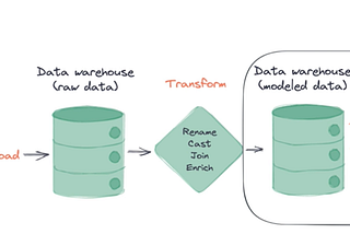 Unleashing the Potential of CDP and GenAI Across Industries