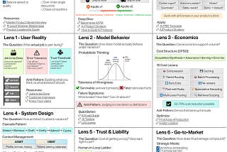 AI Product Sense Is Not the Same as Product Sense. Here’s the Roadmap to Master Both.