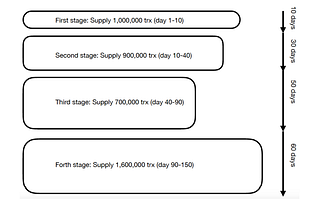 Liquidity Provision and Liquidity Mining