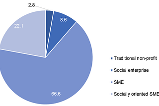 A Social Enterprise: You’re Next Employer?