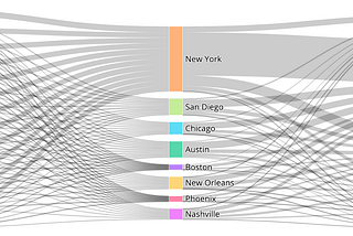 Part 2: Turning data into decisions: Why Domio entered New Orleans