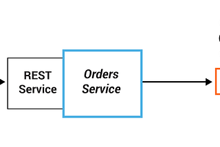 Confluent: Developing a Streaming Microservices Application