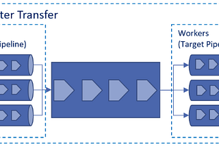 Azure Storage — Page Blobs to Block Blobs conversion