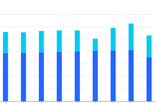 Zesty S3 Service Cost & Usage Explorer