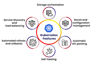The Evolution and Use Cases of Kubernetes