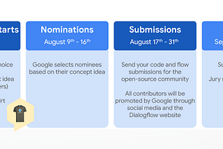 Dialogflow CX Competition — Learn Dialogflow CX & design open-source components