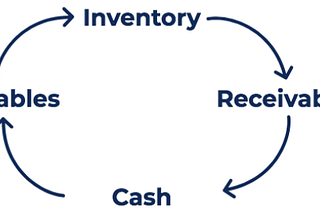 Arming the Rebels — Financing E-Commerce with Merchant Cash Advances (MCA)