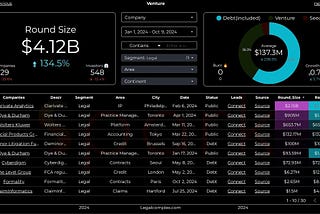 Are We In A Legal AI Bubble? Let’s Check-in With The Canaries — Legalcomplex