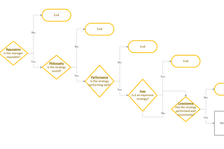 Active Management Filters