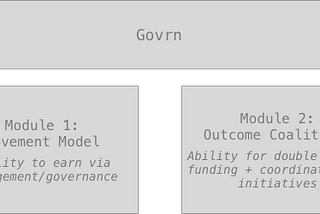 Govrn Governance Model