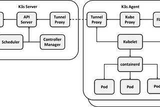 Why Kubernetes is ideal for Industrial Edge?