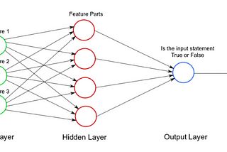 How does a neural network make predictions?