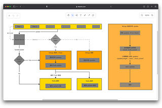 Introducing Drawnix — An Out-of-the-Box Online Whiteboard!