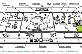 Understanding Key Influencers in Health (7/8) on the modelH Canvas