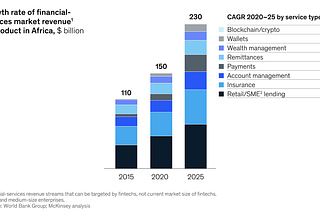 The Next FinTech Unicorn Runs on Crypto