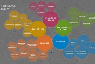 The Story of Space: A Model for an Interdisciplinary Learning Festival