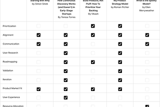 Five Essential Product Management Frameworks