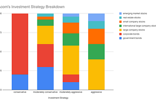 Issue 6— Finance Fridays — 4 Investing Strategies, TaskRabbit Side Hustle and Growing Markets