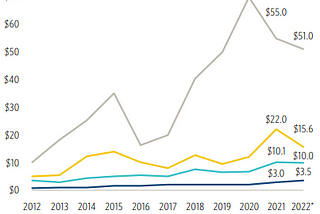 Playing Offense in a FinTech Downturn