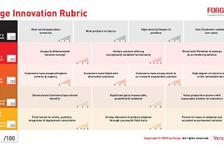 Mitigating Product Innovation Risks with the Forge Innovation Rubric—Necessity and Significance…