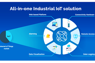 Industrial IoT Solutions: Top 10 IIoT Applications