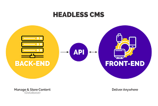 Why Headless CMS needs Page Management