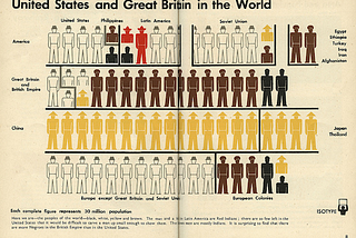 How Bauhaus Changed the Way We Communicate