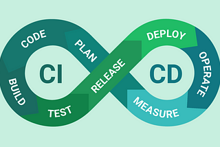 Understanding about CI/CD for Software Development