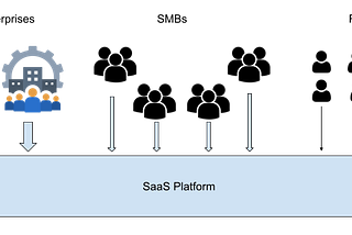 What is Multi-Tenant Data Management and Why do you need it? (1)