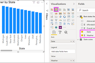 Generating A Dashboard Using Power BI