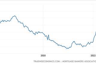 United States 30-Yr Mortgage Rate