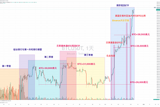 大型专题：牛市上涨的高潮期是否到来？又需要满足哪些条件 — 2023.12.9