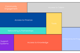 Bridging the Fragmented World of web3 Venture Support
