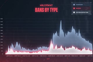 How Anti-Cheats detect cheaters