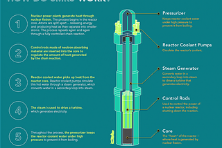 Green Small Modular Reactors