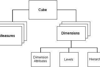 Multidimensional Databases