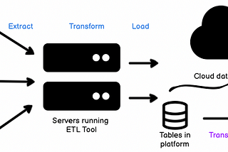 ETL vs. ELT is a Red Herring