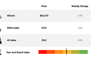 Happy Monday dear subscribers! In today’s Newsletter, Bitcoins will blow the roof!