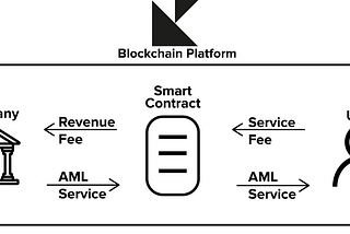 The Future of Blockchain is the Smart Contract Sharing Economy