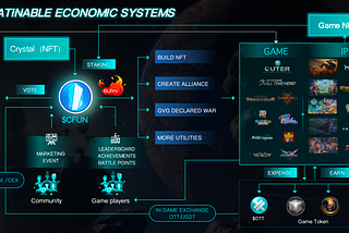 CRYSTAL FUN Tokenomic Overview & OUTER Gold-Farming Mode