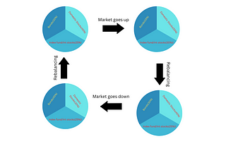 Mastering Investment Diversification: Strategies to Optimize Portfolio Performance and Minimize…